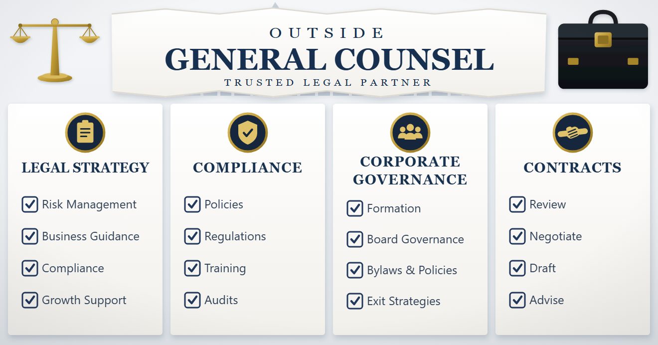 Outside general counsel: legal strategy, compliance, corporate governance, and contracts checklists on a desk